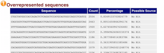 FASTQC Over-represented Sequences