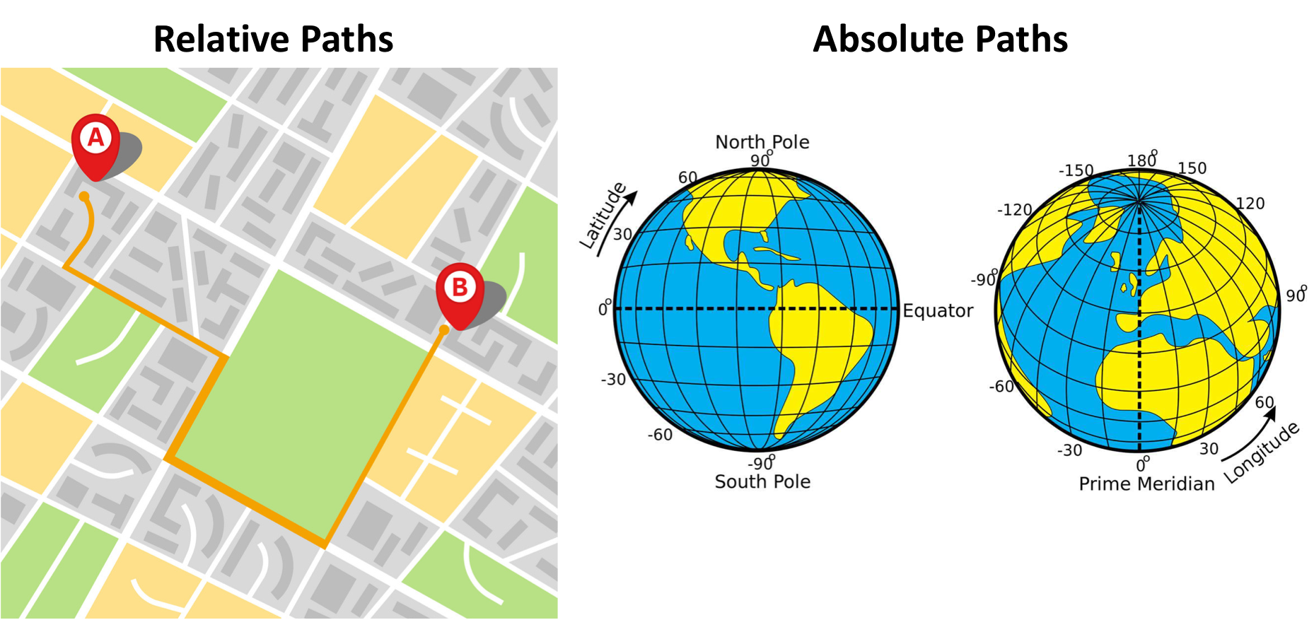 citymap