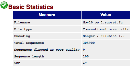FASTQC Basic Stats