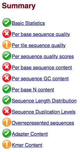 FASTQC Summary