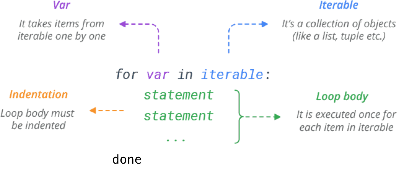 For Loop
