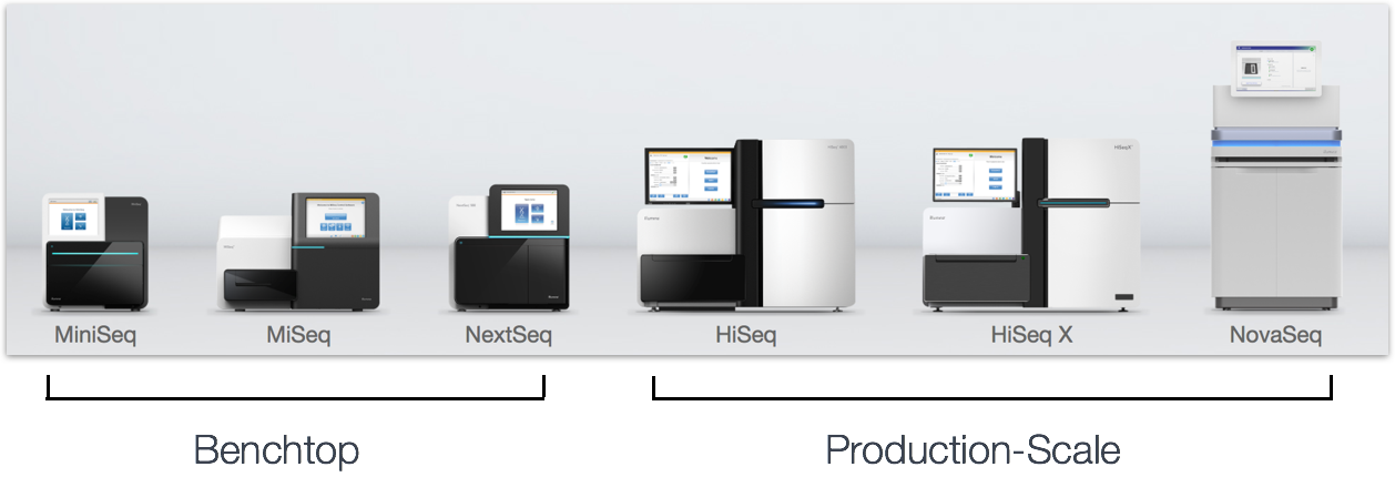 Illumina Platforms