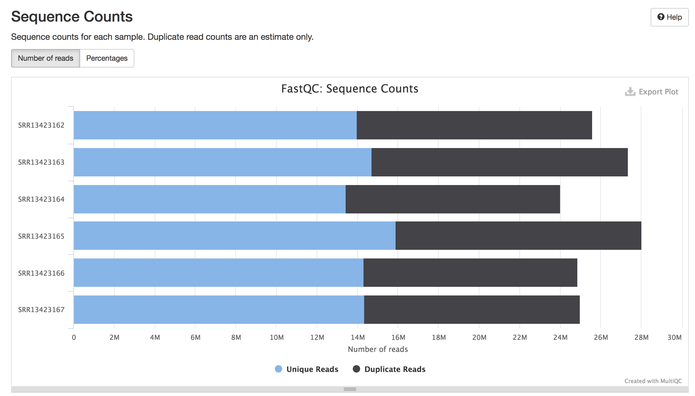 sequence_counts